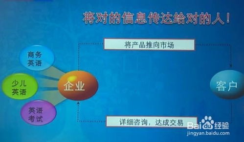 企業(yè)品牌與產(chǎn)品關(guān)鍵詞賬戶結(jié)構(gòu)的有效管理策略