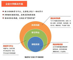 華企商學(xué)院企業(yè)大學(xué)重磅推出企業(yè)管理新課程