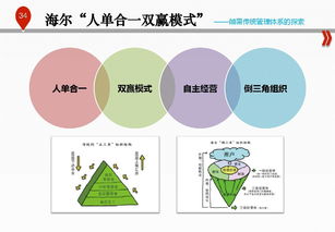 互聯(lián)網(wǎng)時(shí)代傳統(tǒng)企業(yè)管理轉(zhuǎn)型與技術(shù)轉(zhuǎn)讓